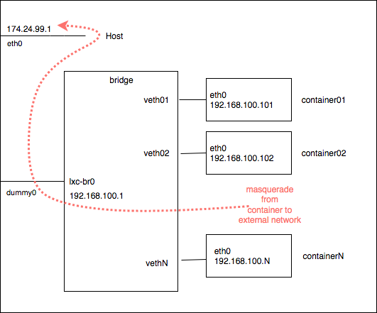 container02.png container02.png