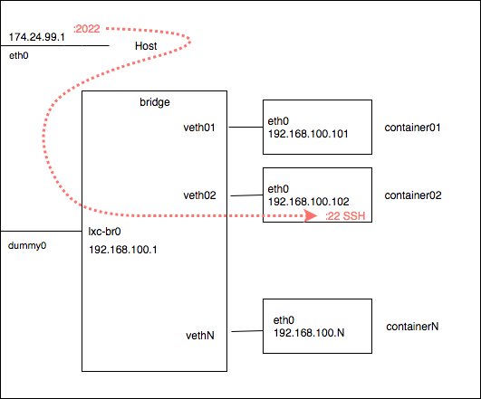 container03.png container03.png
