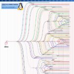 GNU/Linux Distribution Timeline